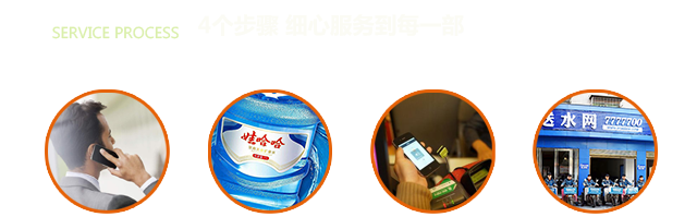 购买服务流程